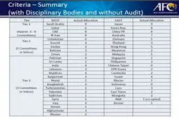 عضویت 9 ایرانی در کمیته‌های AFC تایید شد + عکس
