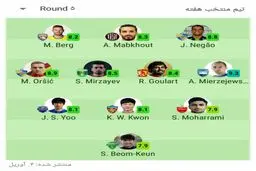 بهترین بازیکن ایرانی در لیگ قهرمانان آسیا پدیده جوان پرسپولیس است!