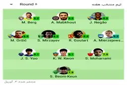بهترین بازیکن ایرانی در لیگ قهرمانان آسیا پدیده جوان پرسپولیس است!