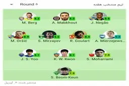 بهترین بازیکن ایرانی در لیگ قهرمانان آسیا پدیده جوان پرسپولیس است!