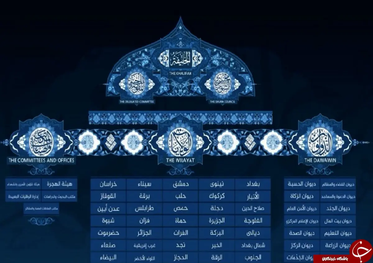 حمله داعش به ایران؛رویای تکفیری‌ها