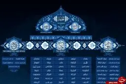 حمله داعش به ایران؛رویای تکفیری‌ها