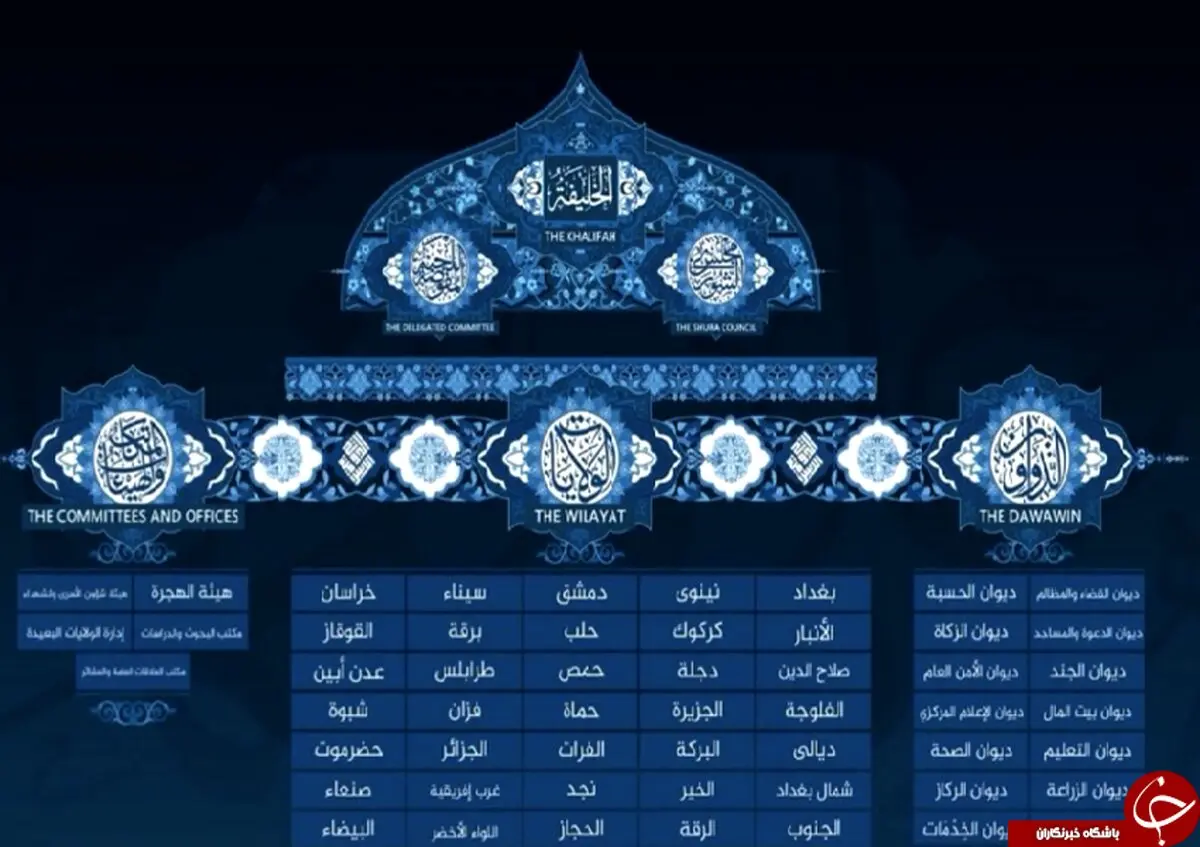حمله داعش به ایران؛رویای تکفیری‌ها