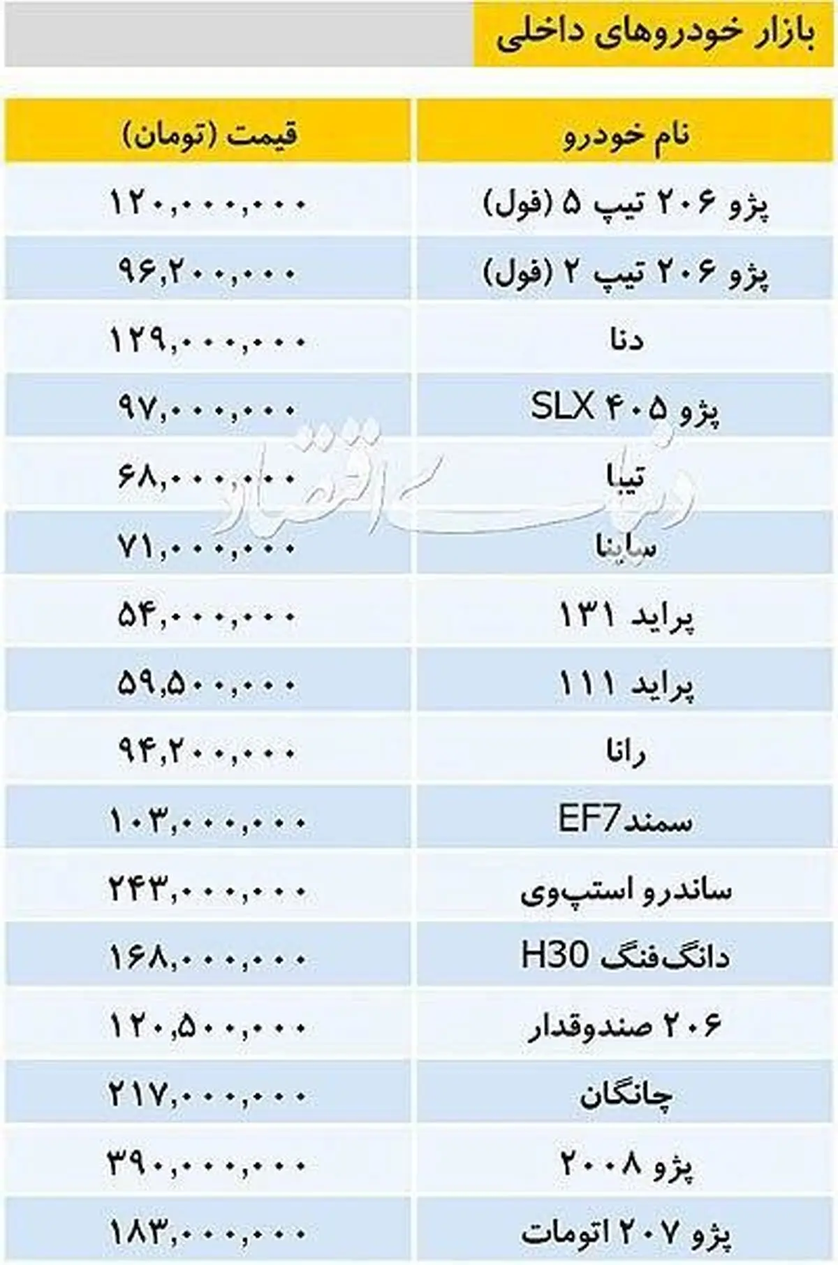 جدیدترین قیمت خودروهای داخلی