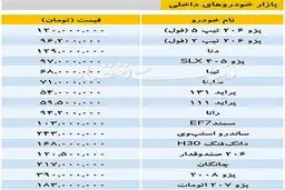 جدیدترین قیمت خودروهای داخلی