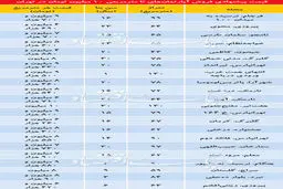 جدول قیمت آپارتمانهای زیر 10میلیون در تهران