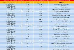 جدول قیمت آپارتمانهای زیر 10میلیون در تهران