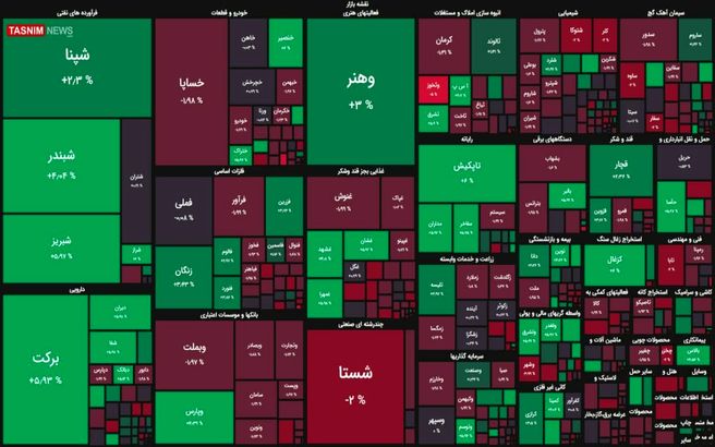 شاخص بورس همچنان منفی! + نقشه بازار بورس