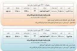 اطلاعیه فروش اقساطی محصولات سایپا- خرداد 95