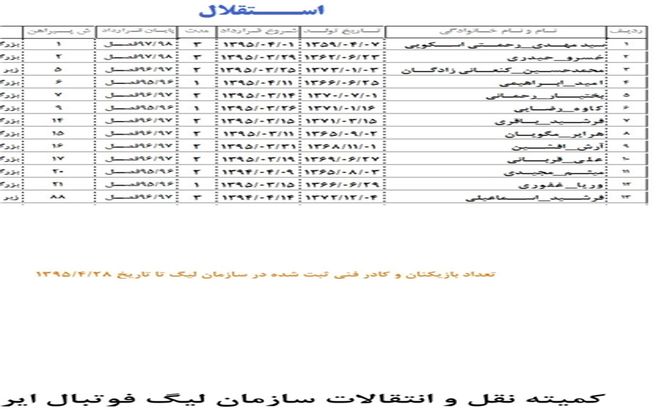 شماره پیراهن بازیکنان استقلال اعلام شد؛ 7 برای رحمانی+ عکس