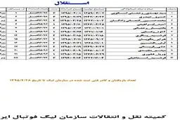 شماره پیراهن بازیکنان استقلال اعلام شد؛ 7 برای رحمانی+ عکس