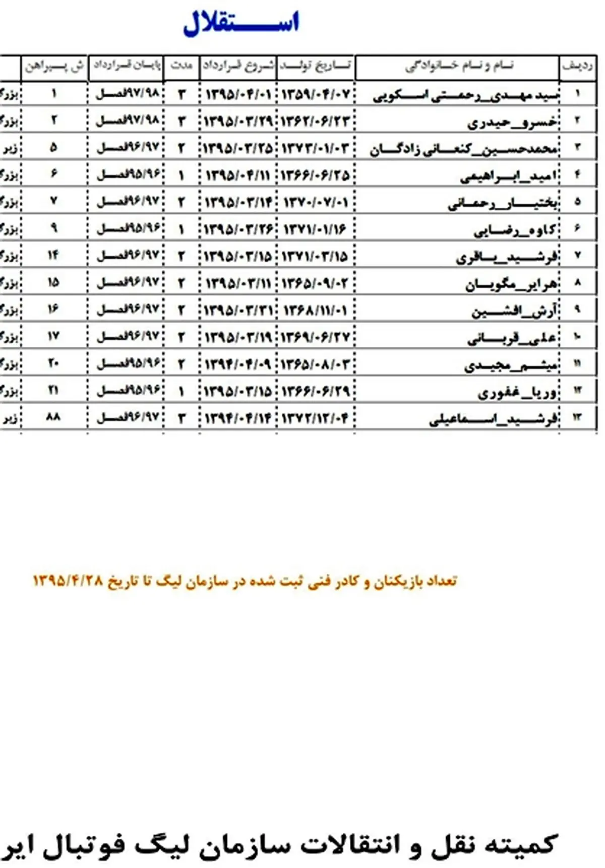 شماره پیراهن بازیکنان استقلال اعلام شد؛ 7 برای رحمانی+ عکس