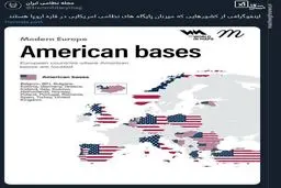 کدام کشورها میزبان پایگاه های نظامی امریکا در قاره اروپا هستند؟

