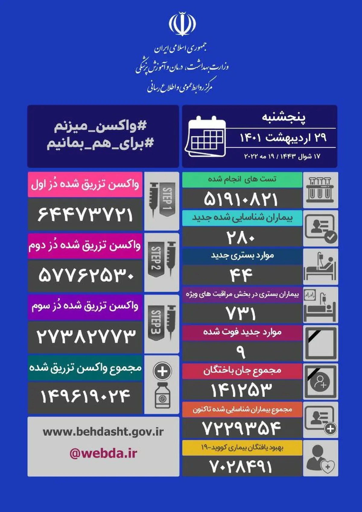 آخرین آمار کرونا در ایران