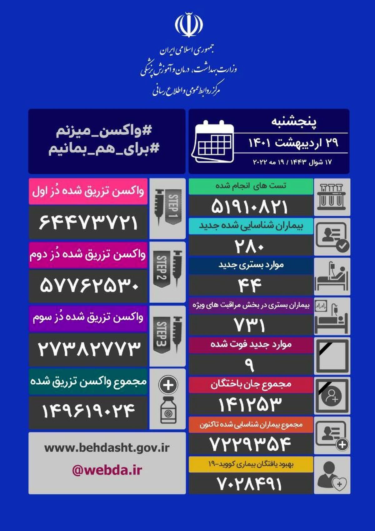 آخرین آمار کرونا در ایران