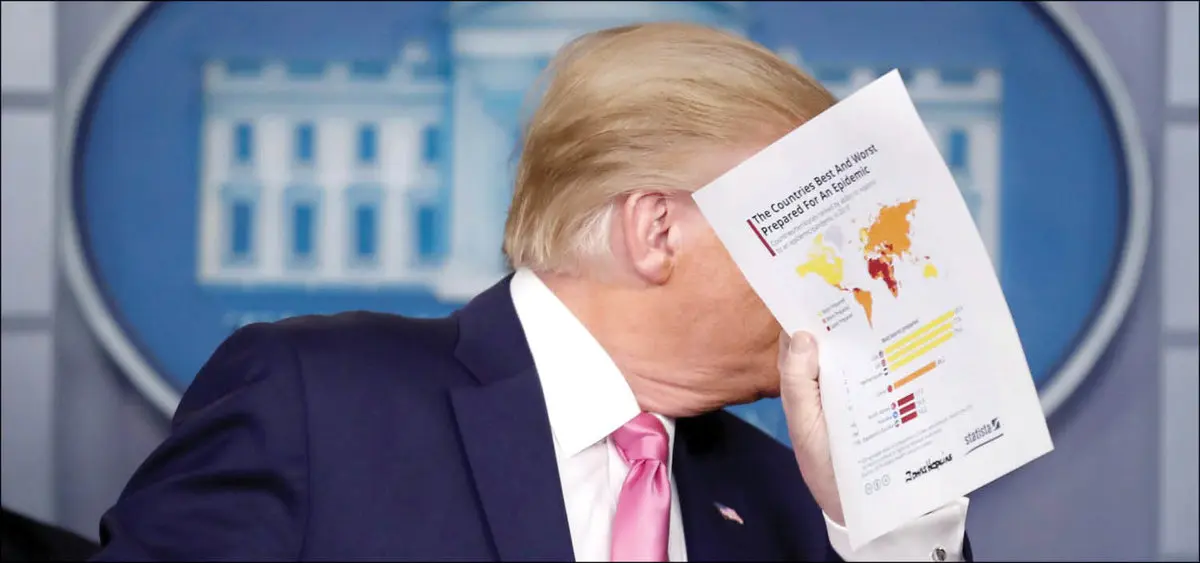 رمزگشایی از پشت پرده لفاظی‌های ترامپ علیه ایران در عراق!