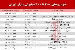 خودروهای ۳۰۰ تا ۴۰۰میلیونی بازار تهران +جدول