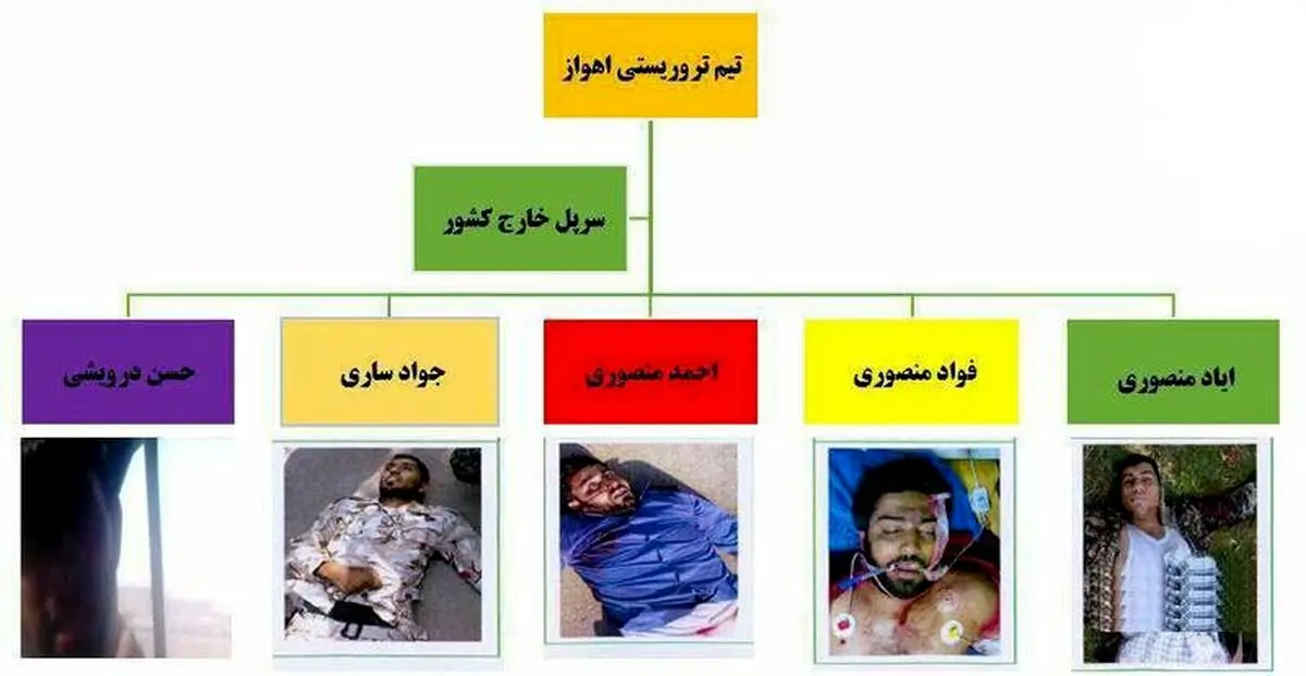 عکس و نام اعضای تیم تروریستی اهواز