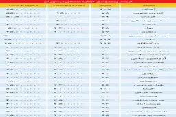 پس لرزه سود بانکی در بازار اجاره‌نشینی
