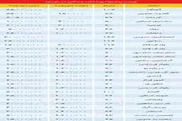 پس لرزه سود بانکی در بازار اجاره‌نشینی