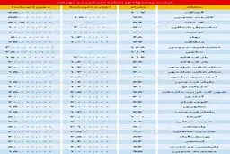 پس لرزه سود بانکی در بازار اجاره‌نشینی