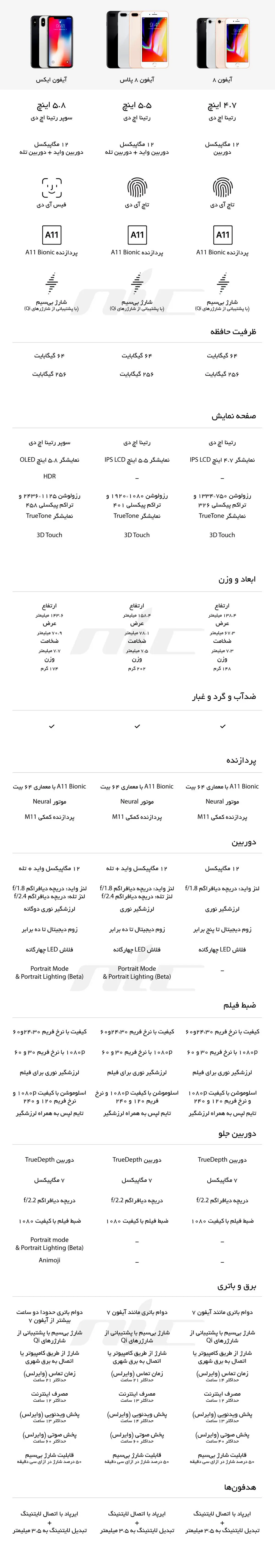 مقایسه آیفون ایکس، آیفون 8 و آیفون 8 پلاس