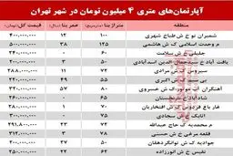 آپارتمان‌های متری ۴ میلیون تهران کجاست؟ +جدول