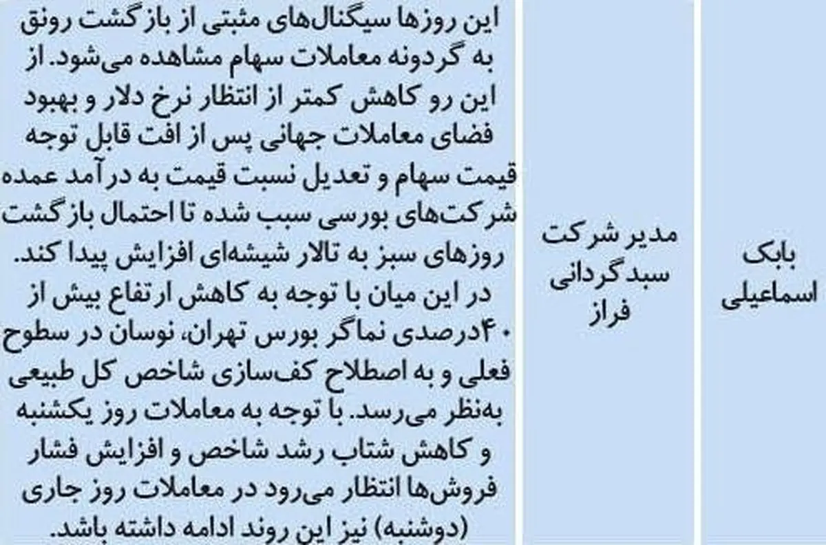 پیش‌بینی مهم درباره وضعیت امروز بورس