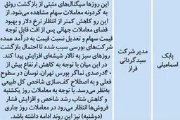 پیش‌بینی مهم درباره وضعیت امروز بورس