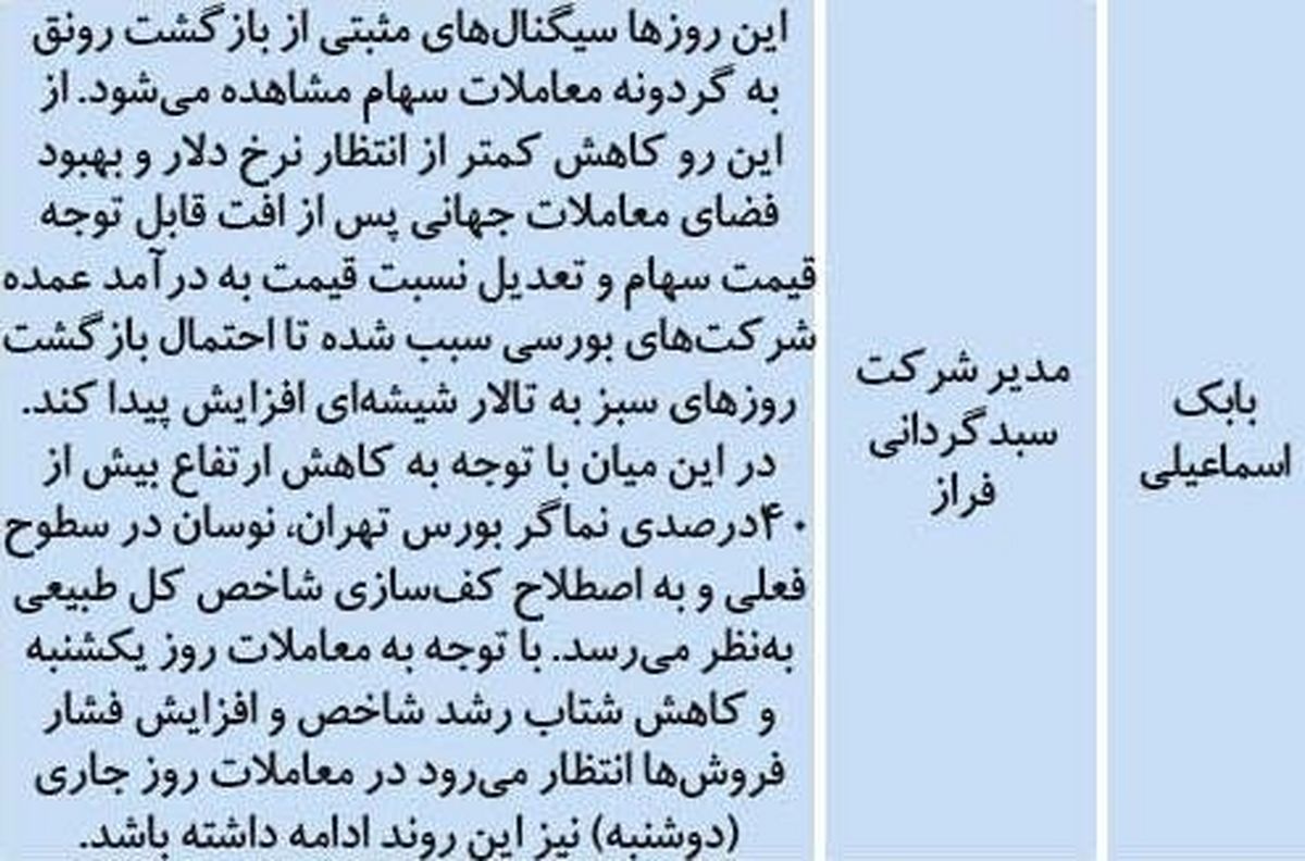 پیشبینی مهم درباره وضعیت امروز بورس