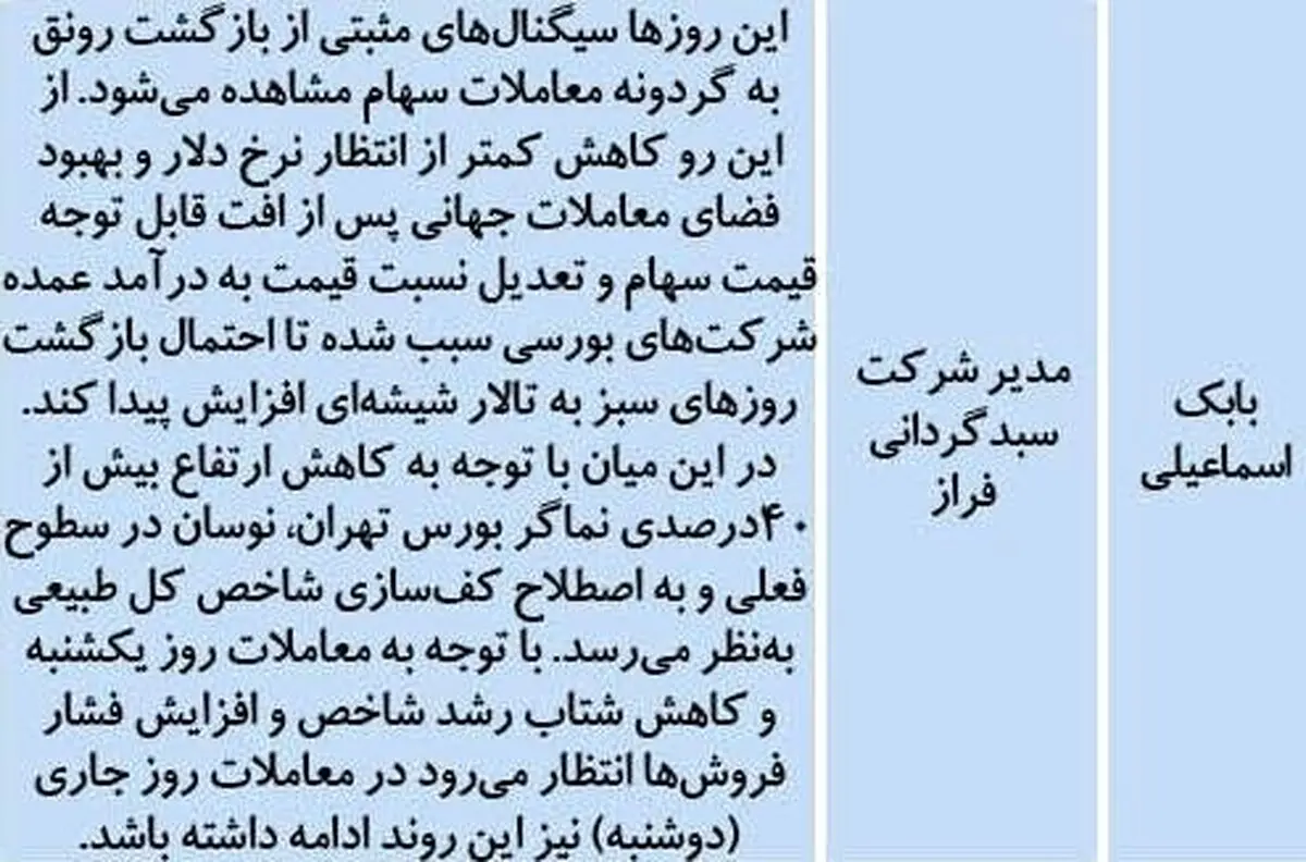 پیش‌بینی مهم درباره وضعیت امروز بورس