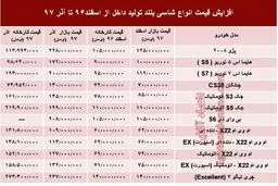 شاسی بلندهای تولید داخل چقدر گران شد+جدول