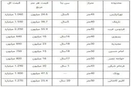 قیمت آپارتمان های نقلی در تهران چند؟ + جدول