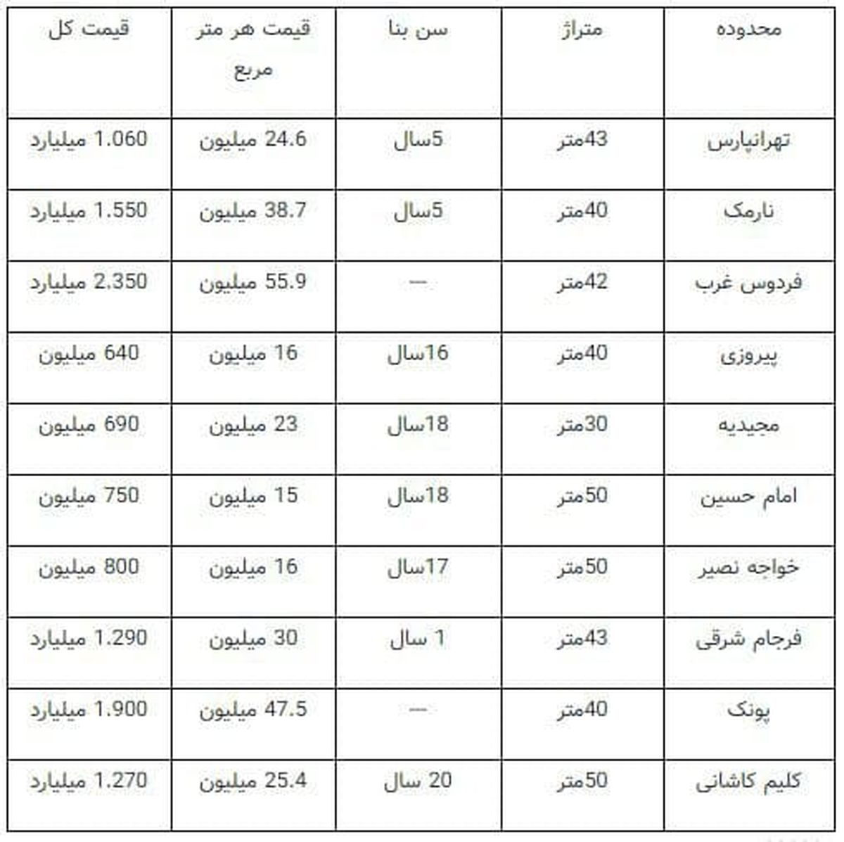 قیمت آپارتمان های نقلی در تهران چند؟ + جدول