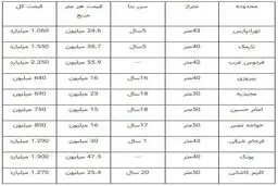 قیمت آپارتمان های نقلی در تهران چند؟ + جدول