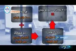 ببینید: قیمت واقعی گوشت چقدر است؟