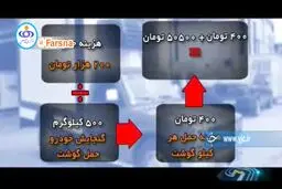 ببینید: قیمت واقعی گوشت چقدر است؟