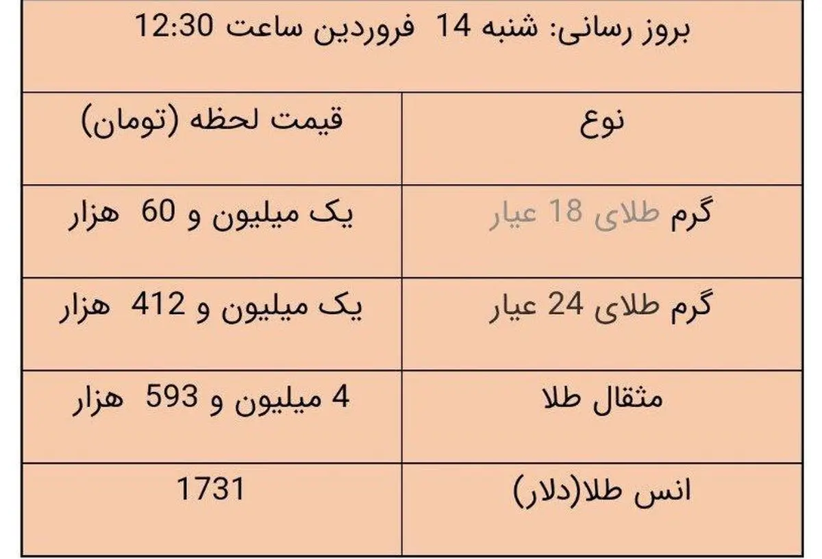 آخرین قیمت سکه و قیمت طلا، امروز ۱۴ فروردین ۱۴۰۰ + جدول