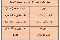 آخرین قیمت سکه و قیمت طلا، امروز ۱۴ فروردین ۱۴۰۰ + جدول