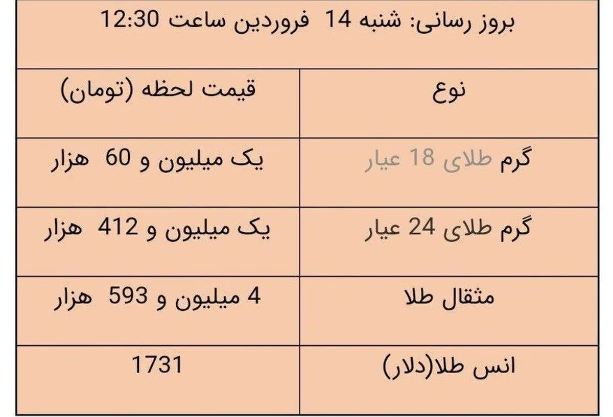 آخرین قیمت سکه و قیمت طلا، امروز ۱۴ فروردین ۱۴۰۰ + جدول