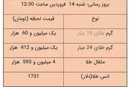 آخرین قیمت سکه و قیمت طلا، امروز ۱۴ فروردین ۱۴۰۰ + جدول