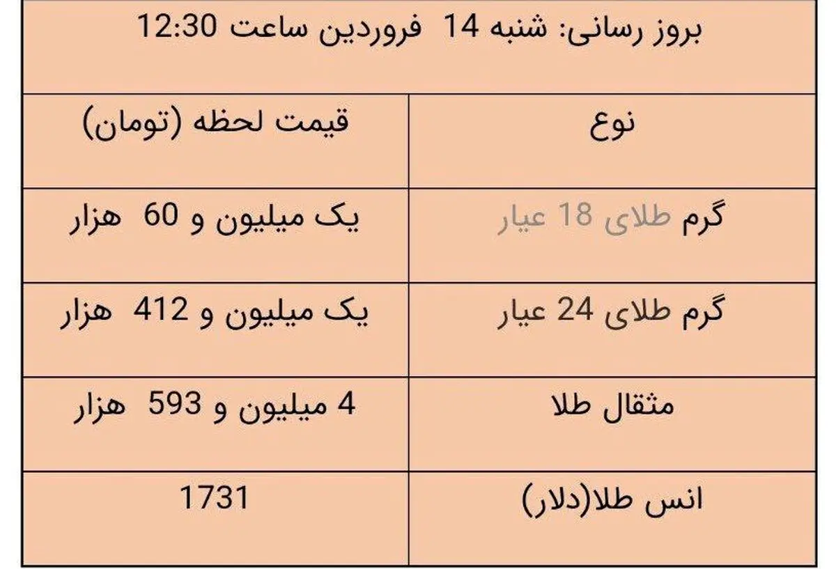 آخرین قیمت سکه و قیمت طلا، امروز ۱۴ فروردین ۱۴۰۰ + جدول
