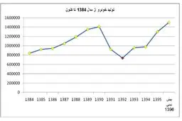 جاده تولید خودرو هموار شد