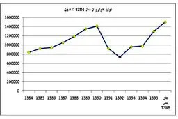جاده تولید خودرو هموار شد
