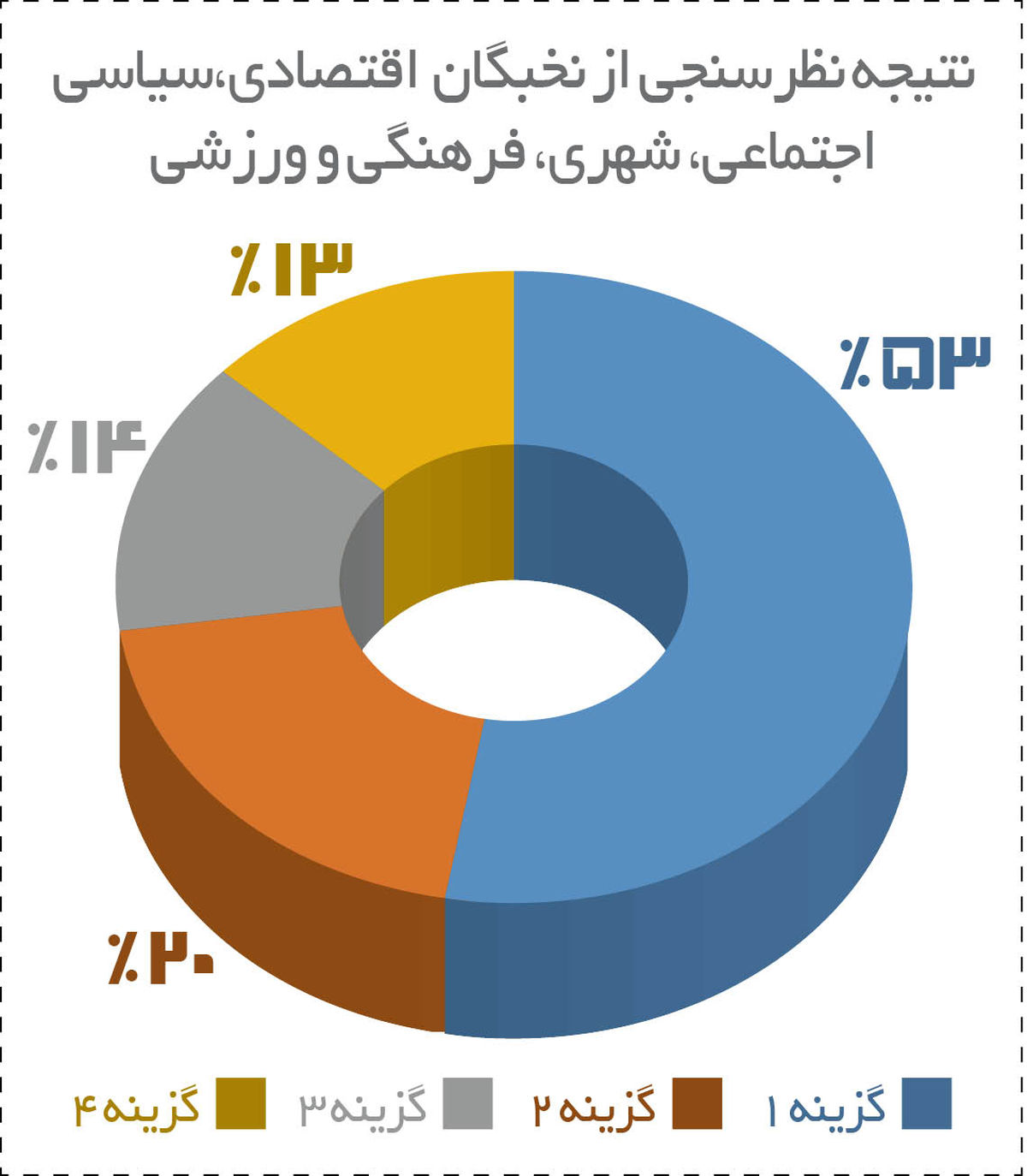 تهران تعطیل می شود؟ / ۵۰درصد فعالان سیاسی و اقتصادی خواستار تعطیلی تهران شدند