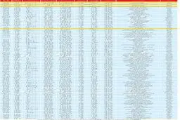 آمار روزانه بازار سهام، امروز ۱۹ خرداد ۹۹ + جدول