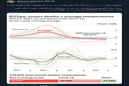 افزایش بهای انرژی در اروپا خطرناک‌تر از کرونا!