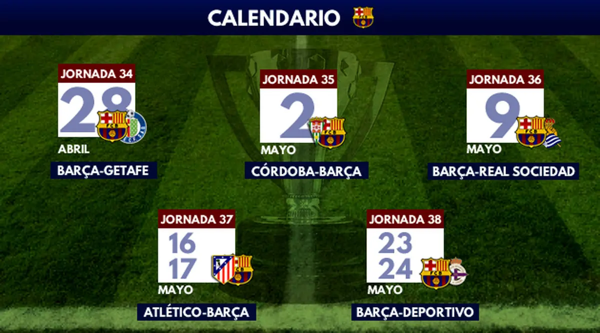 مسیر هموارتر بارسا برای قهرمانی در لالیگا(عکس)