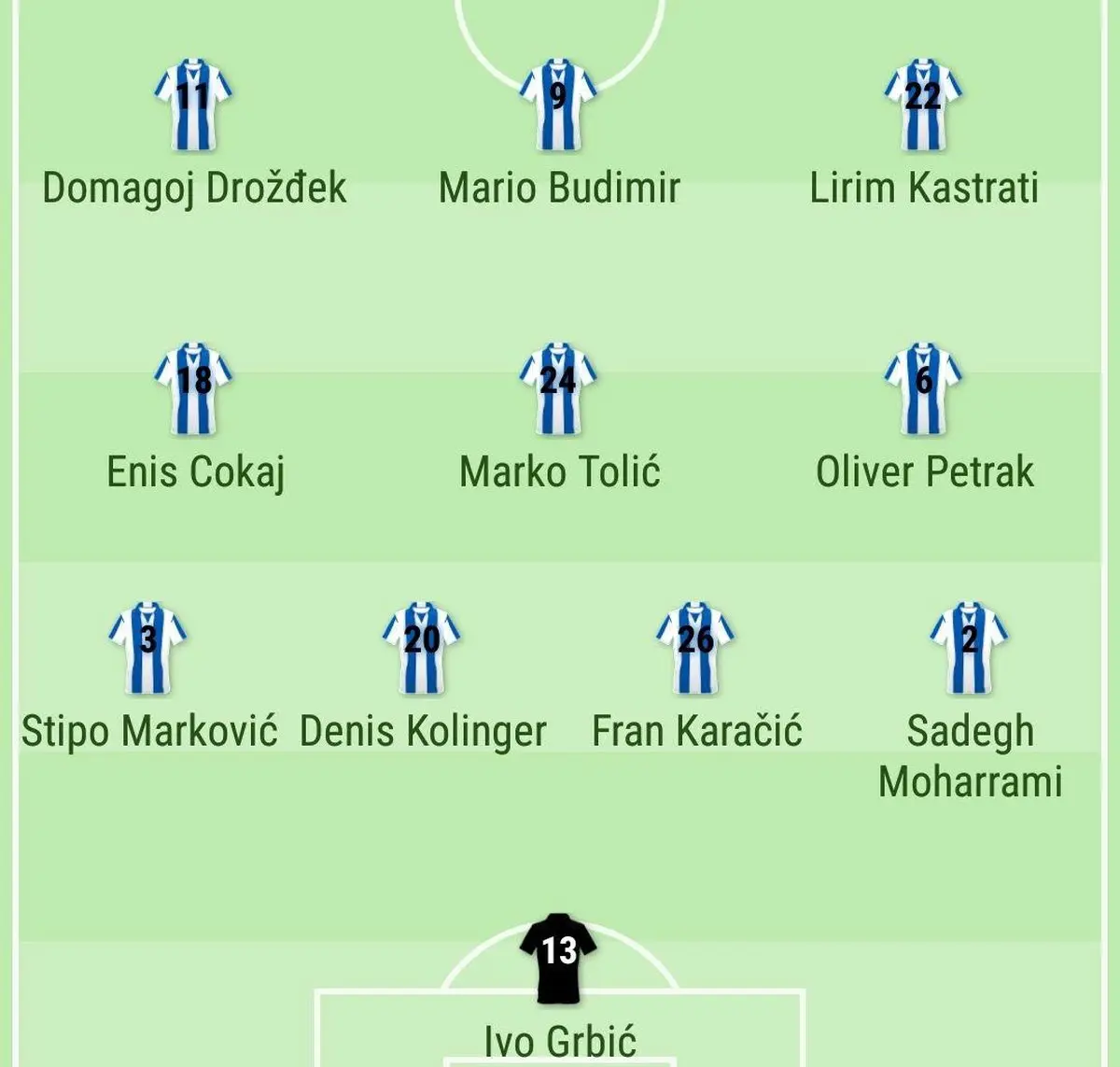 شروع کار محرمی در لوکوموتیو کنار بودیمیر