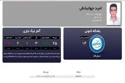 سرنوشت خواندنی بازیکنی که احتمالا باعث وداع قلعه‌نویی با مربیگری می‌شود!